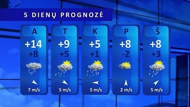 Orų prognozė: saulėtos dienos laikysis iki savaitės vidurio