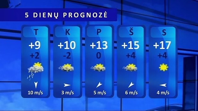 Orų prognozė: antradienį lietaus gali išvengti nebent pajūris