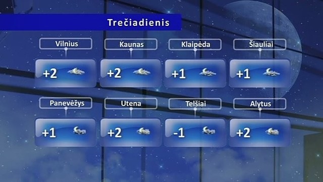 Orų prognozė: trečiadienį debesys sklaidysis