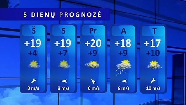 Orų prognozė: debesys saulę temdys tik protarpiais