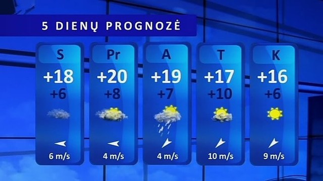 Orų prognozė: per Velykas lepins vasariška šiluma