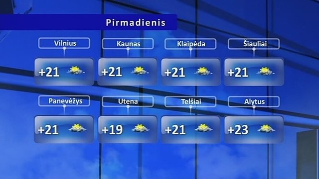 Orų prognozė: vasariška šiluma lepins ir pirmadienį