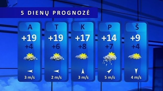 Orų prognozė: temperatūra kas dieną laipsniu kitu žemės