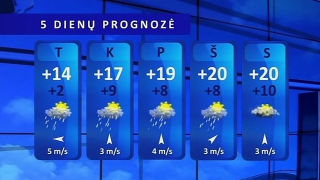 Orų prognozė: žvarbus vėjas vėl atneš šalnas