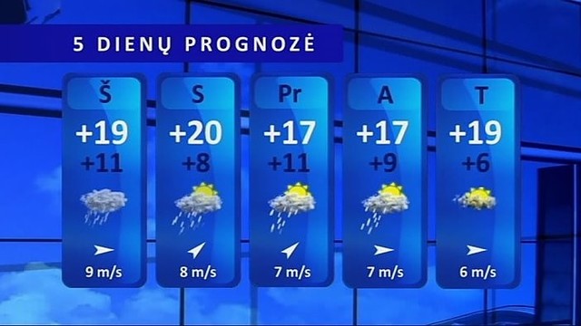 Orų prognozė: penktadienį lis visoje šalyje