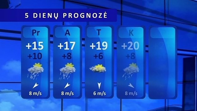 Orų prognozė: daug kur lis, bet bus šilta