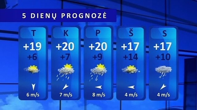 Orų prognozė: artimiausiomis dienomis bus šilta