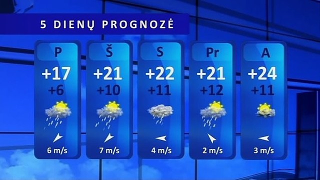 Orų prognozė: artimiausią parą sinoptikai kritulių nežada