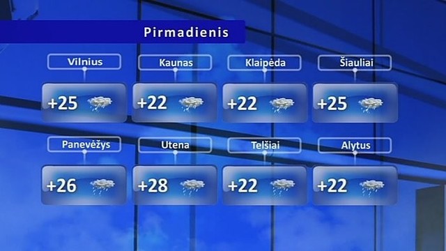 Orų prognozė: karštis, perkūnijos ir škvalas