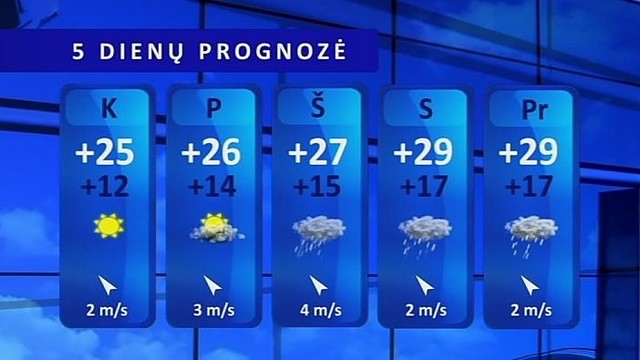 Orų prognozė: dangus svaidysis žaibais, galimas škvalas