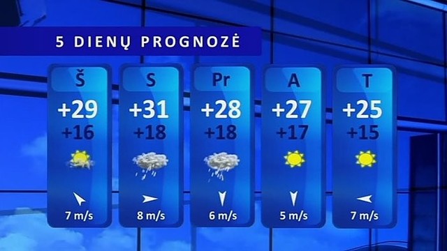 Orų prognozė: termometrų stulpeliai perkops 30 laipsnių