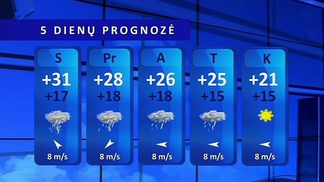 Orų prognozė: oras vis labiau kais