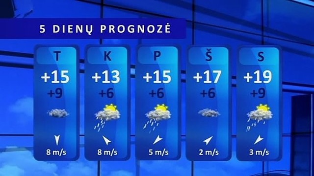 Orų prognozė: karščius keis vėstantys orai