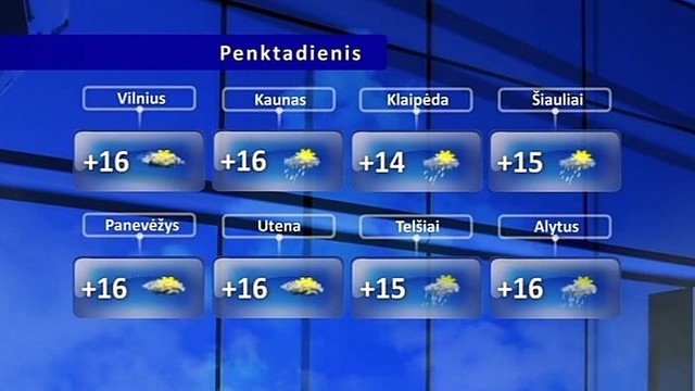 Orų prognozė: artimiausiomis dienomis išliks vėsu