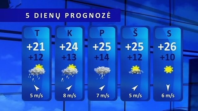 Orų prognozė: artimiausiomis dienomis bus vidutiniškai šilta