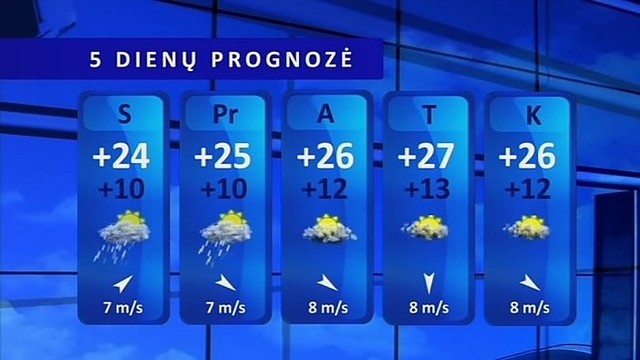 Orų prognozė: naktį perkūnijos išvengs tik pajūris