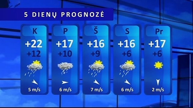 Orų prognozė: artimiausią parą dar laikysis šilti orai