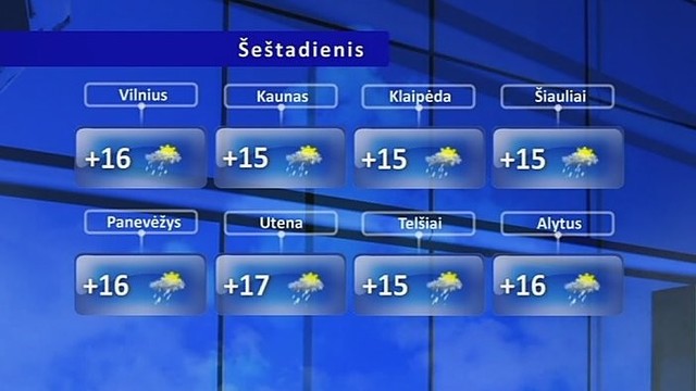 Orų prognozė: daug kur trumpi lietūs, vietomis perkūnija