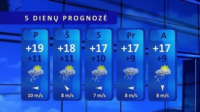 Orų prognozė: orai išliks lietingi ir vėsūs