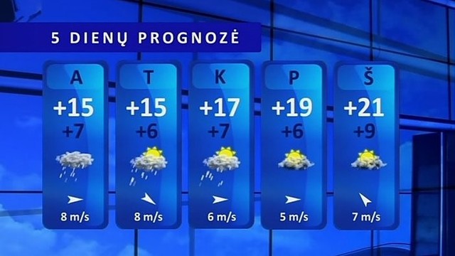 Orų prognozė: bus šalta, lietinga ir vėjuota