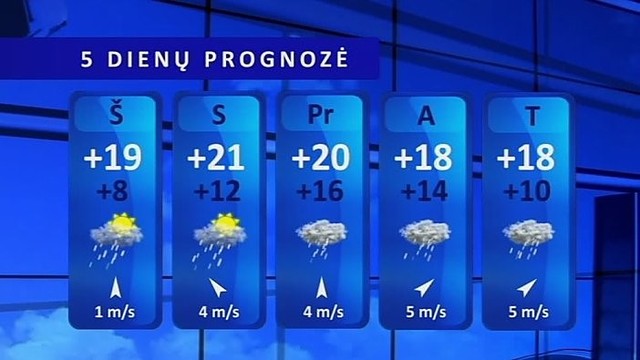 Orų prognozė: šils iki 20 laipsnių