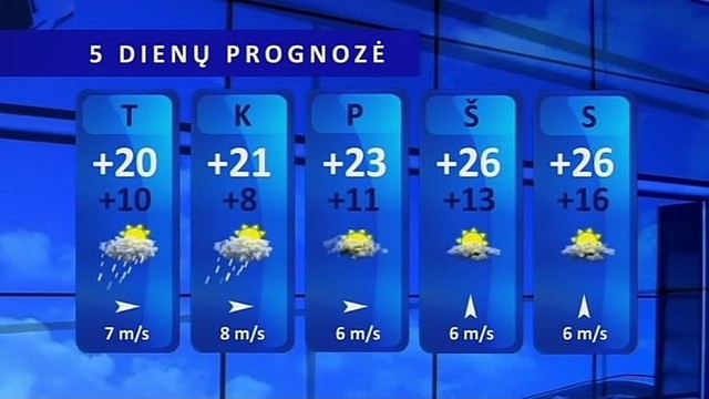 Orų prognozė: lietumi prasidėjusi savaitė baigsis vasariškai