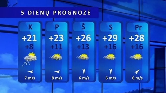 Orų prognozė: visoje šalyje laukiama stiprių liūčių