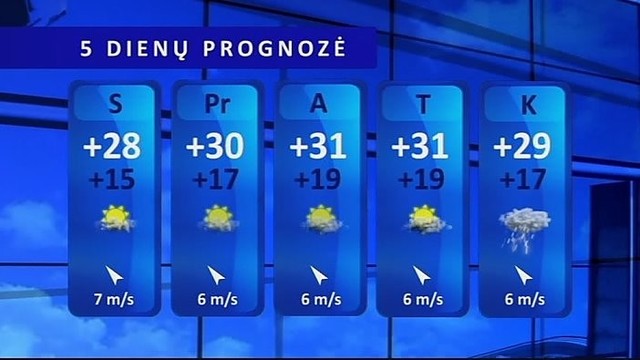 Orų prognozė: kaitra grįžta – kais iki 28 laipsnių