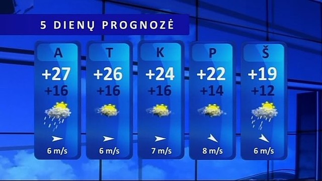 Orų prognozė: vasariški karščiai – visą kitą savaitę