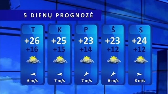 Orų prognozė: šilumos banga nesitrauks