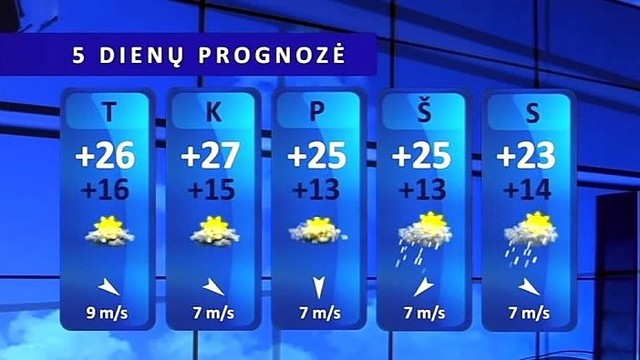 Orų prognozė: netrūks vasariškos šilumos ir audrų