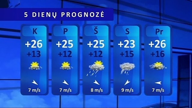 Orų prognozė: lietaus debesys kol kas neužsuks