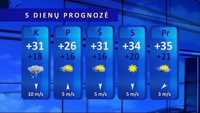 Orų prognozė: kaitrą vietomis nuplaus lietus su perkūnija