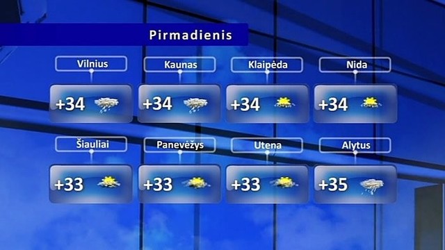 Orų prognozė: dusins 35 laipsnių kaitra, bet trumpai palis