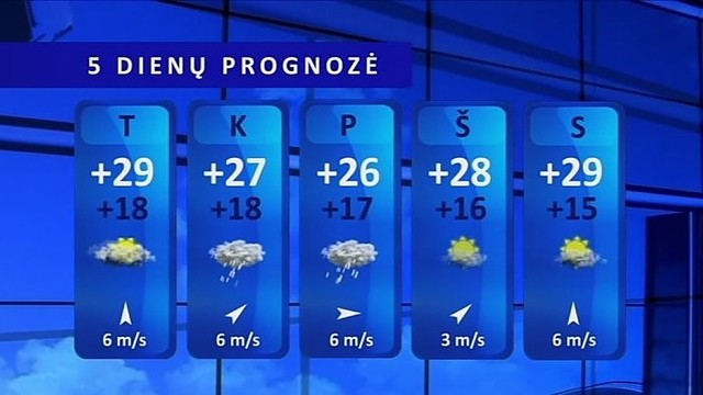 Orų prognozė: žemiausia temperatūra ir toliau sieks 30 laipsnių