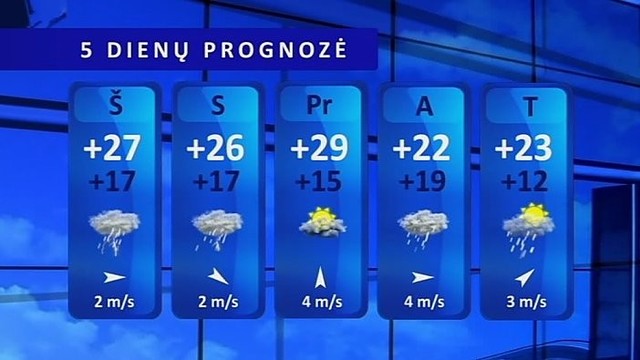 Orų prognozė: 30 laipsnių karštis laikysis rytiniuose rajonuose