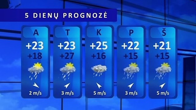 Orų prognozė: pirmadienis – karščiausia savaitės diena