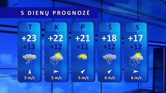 Orų prognozė: šils iki 23 laipsnių