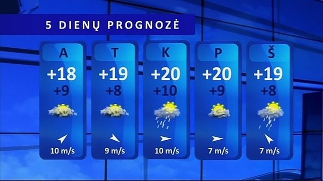 Orų prognozė: savaitės pradžia bus lietinga