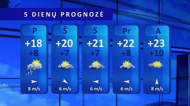 Orų prognozė: palis daugelyje rajonų