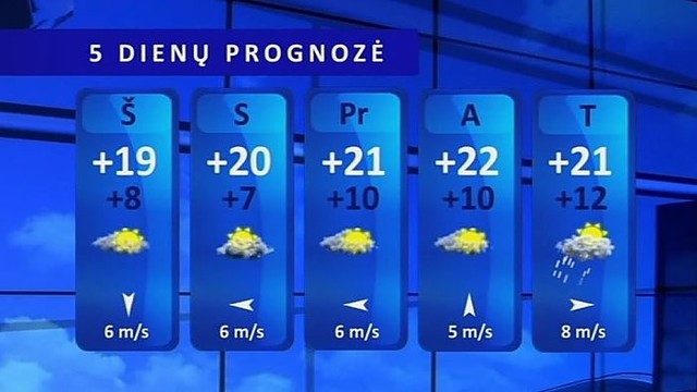 Orų prognozė: lietūs nušniokš daugelyje rajonų