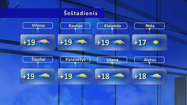 Orų prognozė: kita savaitė bus sausa, saulėta ir šilta