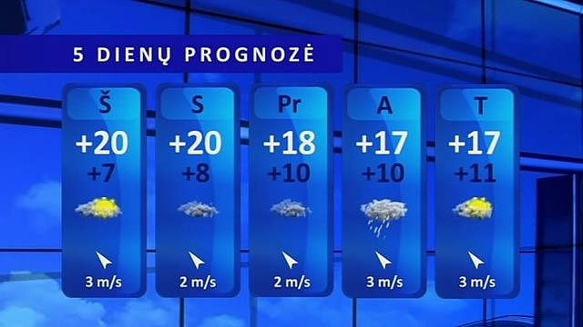 Orų prognozė: penktadienis išauš gražus ir saulėtas