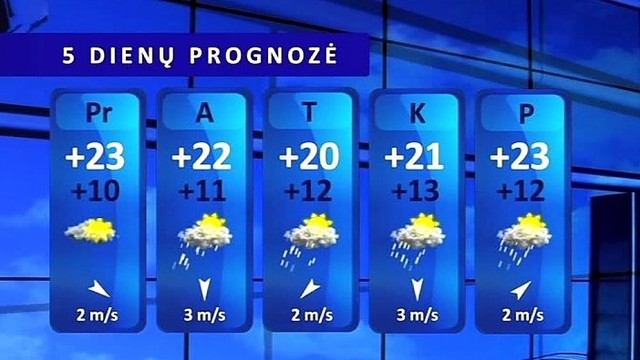 Orų prognozė: daug saulės ir jokio lietaus