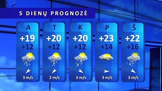 Orų prognozė: pirmadienis – paskutinė diena be lietaus