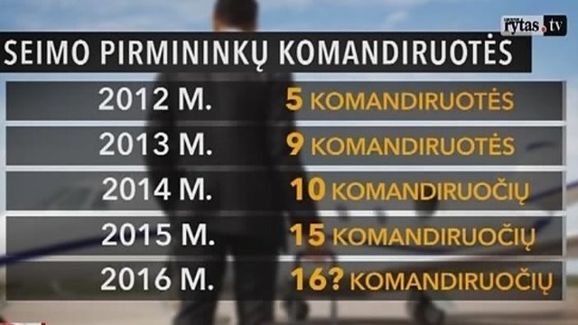 Dėl Seimo pirmininkės kelionių – opozicijos pasipiktinimas (I)