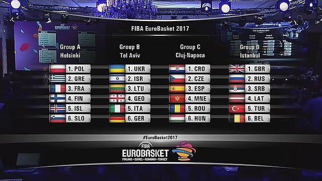 „Eurobasket 2017“ burtai: paaiškėjo rimčiausi Lietuvos varžovai