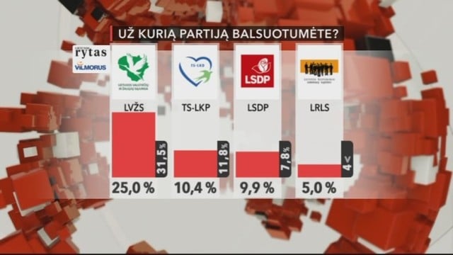 Po Gretos Kildišienės skandalo smuko „valstiečių“ reitingai