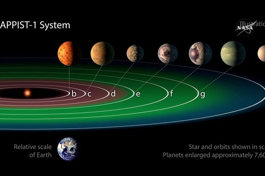 Metų atradimas: mokslininkai aptiko septynias į Žemę panašias planetas