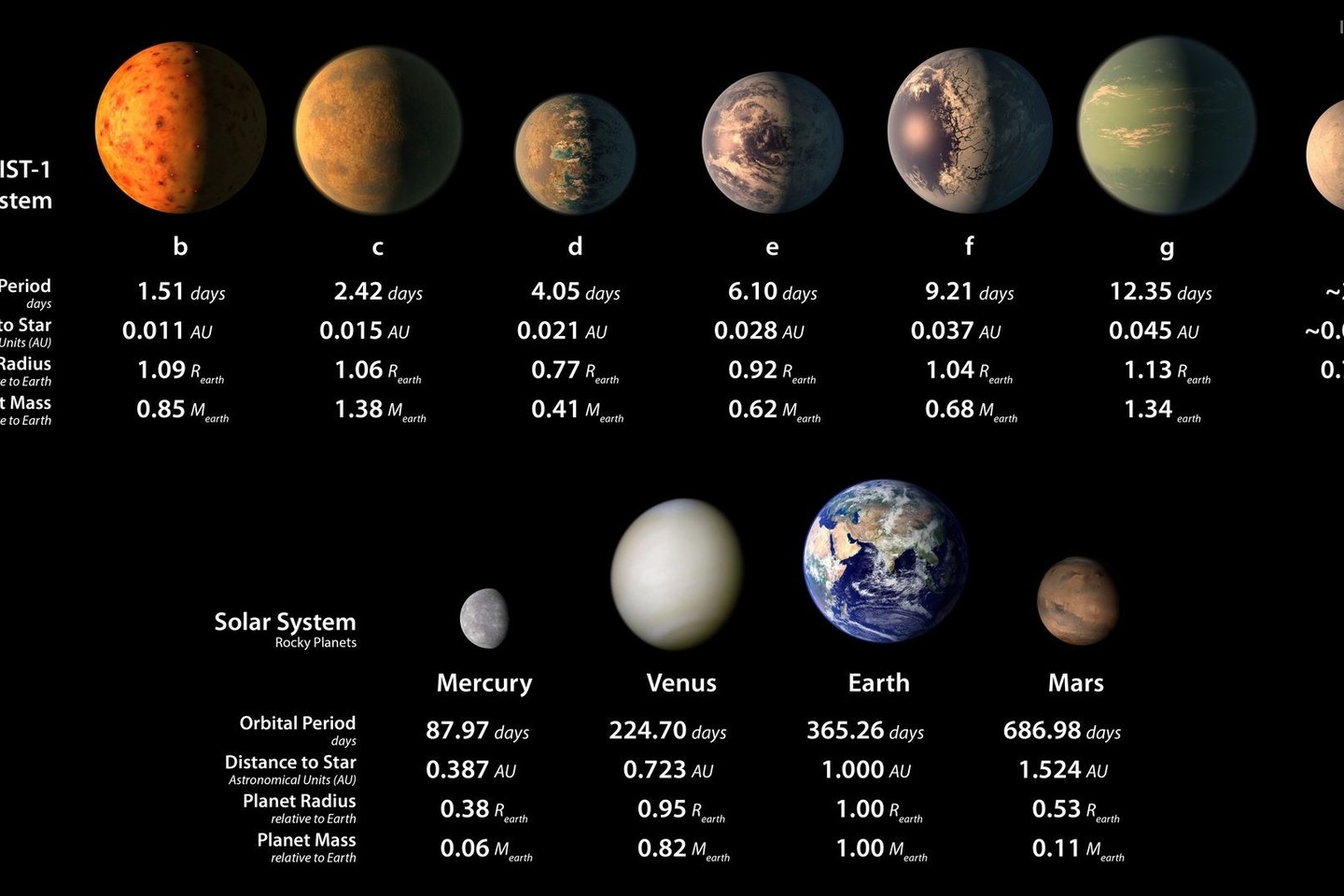 Mokslininkai aptiko septynias apytiksliai Žemės dydžio planetas<br>AFP/ „Scanpix“ nuotr.